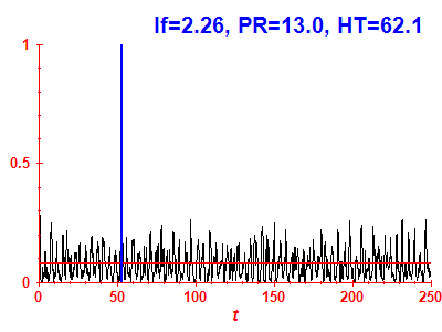 Survival probability